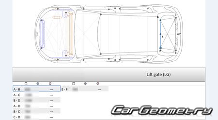   Ford Focus IV 2018-2026 Body dimensions