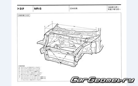 Toyota MR-S (ZZW30) 19992007 (RH Japanese market) Body dimensions