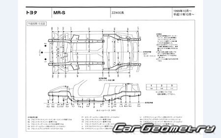 Toyota MR-S (ZZW30) 19992007 (RH Japanese market) Body dimensions