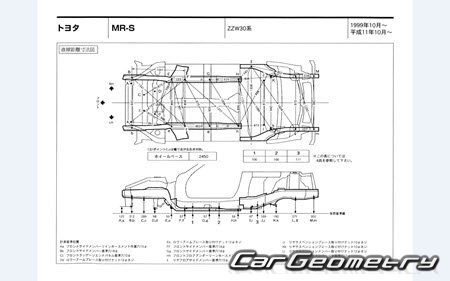 Toyota MR-S (ZZW30) 19992007 (RH Japanese market) Body dimensions