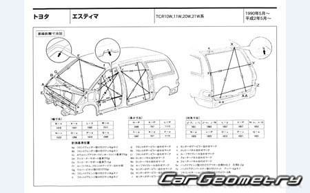 Toyota Estima (CR1# CR2#) 1990-1999 (RH Japanese market) Body dimensions