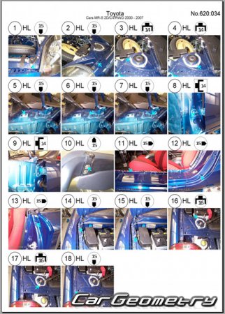 Toyota MR-S (ZZW30) 19992007 (RH Japanese market) Body dimensions