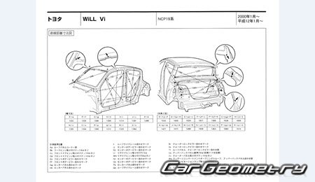 Toyota WiLL Vi (NCP19) 20002001 (RH Japanese market) Body dimensions