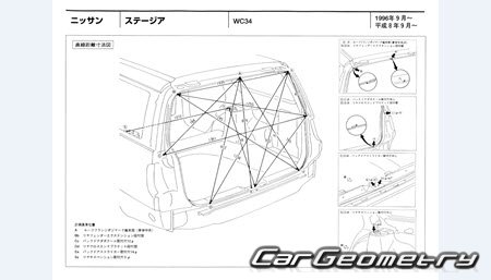 Nissan Stagea (WC34) 19962001 (RH Japanese market) Body dimensions