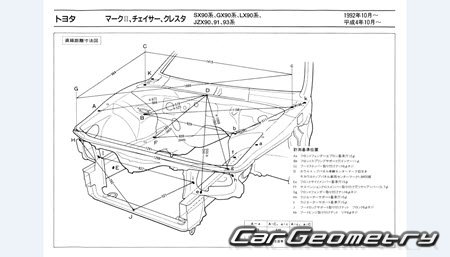 Toyota Mark II (X90) 1992-1996 (RH Japanese market) Body dimensions