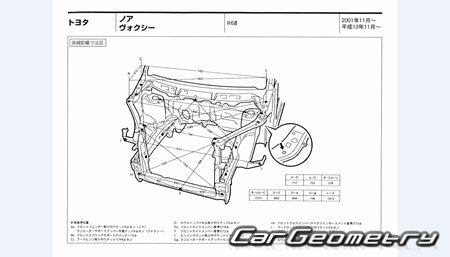   Toyota Noah  Toyota Voxy 2001-2007 (RH Japanese market) Body dimensions