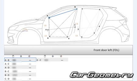   Skoda Fabia (PJ) 2022-2028 Body Repairs Manual