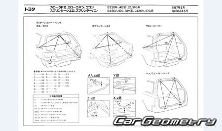 Toyota Corolla Levin & Sprinter Trueno 1987-1991 (RH Japanese market) Body dimensions