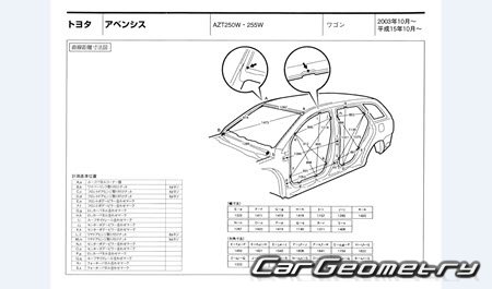 Toyota Avensis (T250) 2002-2010 (RH Japanese market) Body dimensions