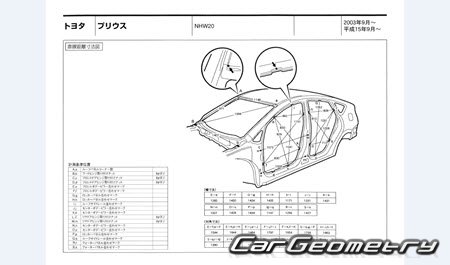 Toyota Prius (NHW20) 20032009 (RH Japanese market) Body dimensions