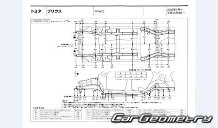 Toyota Prius (NHW20) 20032009 (RH Japanese market) Body dimensions