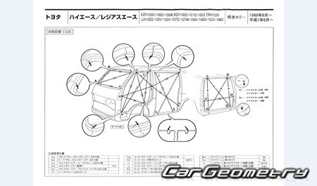 Toyota Hiace  Toyota Regius Ace (H100) 1989-2004 (RH Japanese market) Body dimensions