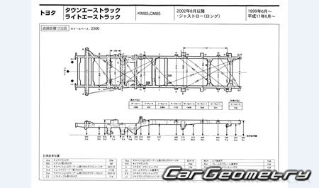 Toyota LiteAce truck & TownAce truck 19992007 (RH Japanese market) Body dimensions