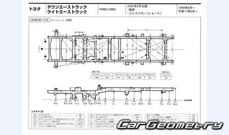 Toyota LiteAce truck & TownAce truck 19992007 (RH Japanese market) Body dimensions