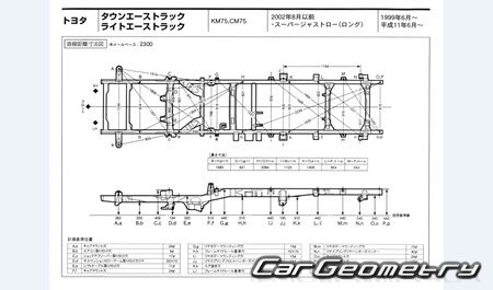 Toyota LiteAce truck & TownAce truck 19992007 (RH Japanese market) Body dimensions