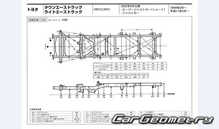 Toyota LiteAce truck & TownAce truck 19992007 (RH Japanese market) Body dimensions