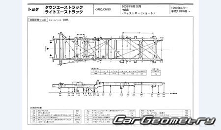 Toyota LiteAce truck & TownAce truck 19992007 (RH Japanese market) Body dimensions