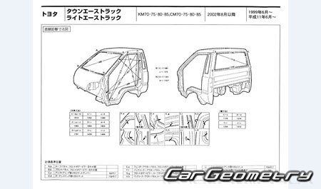 Toyota LiteAce truck & TownAce truck 19992007 (RH Japanese market) Body dimensions