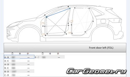   Ford Kuga 2020-2026 Body dimensions