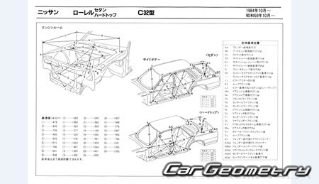 Nissan Laurel (C32) 1984-1988 (RH Japanese market) Body dimensions