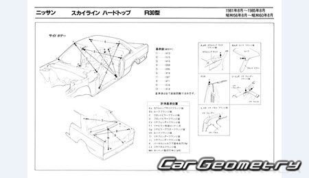 Nissan Skyline (R30) 1981-1985 (RH Japanese market) Body dimensions