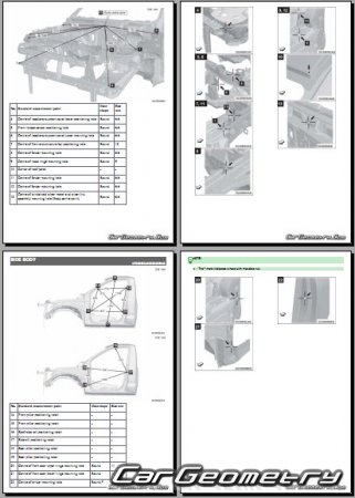   Mitsubishi L200 & Triton  2024 Body dimensions