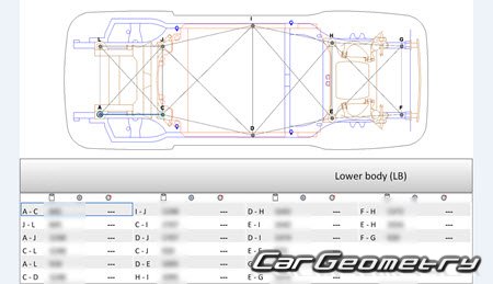   Polestar 3 2024-2030 Body dimensions