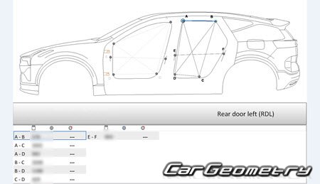   Polestar 3 2024-2030 Body dimensions