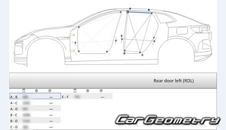   Polestar 4 2023-2030 Body dimensions