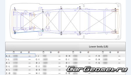   Chevrolet Colorado 2023-2032 Body dimensions