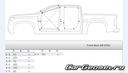   Chevrolet Colorado 2023-2032 Body dimensions