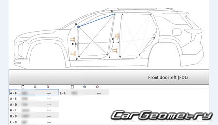   Chevrolet Equinox  2024 Body dimensions