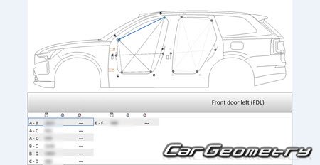   Volvo EX90 2024-2030 Body dimensions