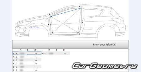 Peugeot 308 20072014 (3DR, 5DR Hatchback)