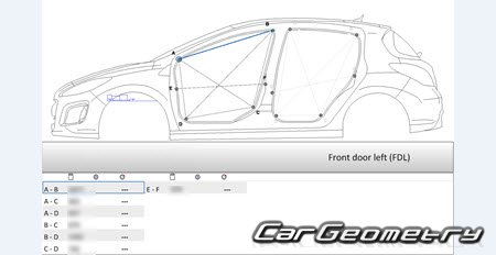 Peugeot 308 20072014 (3DR, 5DR Hatchback)