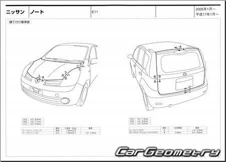 Nissan Note (E11) 20052012 (RH Japanese market) Body dimensions