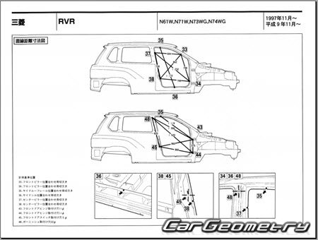 Mitsubishi RVR (N6# N7#) 19972002 (RH Japanese market) Body dimensions