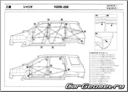 Mitsubishi Chariot (N33W 43W) 1991-1997 (RH Japanese market) Body dimensions