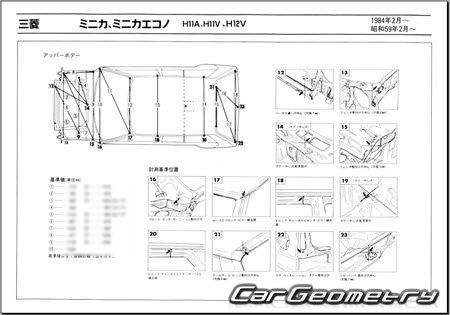 Mitsubishi Minica 1984-1989 (RH Japanese market) Body dimensions