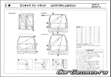 Mitsubishi Minicab 1984-1990 (RH Japanese market) Body dimensions