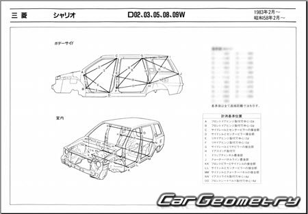 Mitsubishi Chariot 19831991 (RH Japanese market) Body dimensions