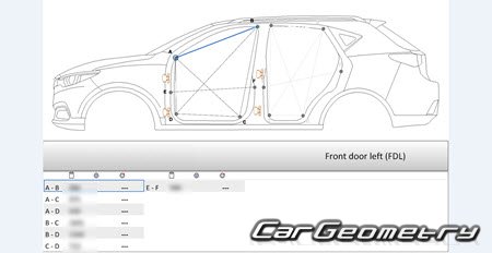   MG ZS EV 2021-2024 Body dimensions