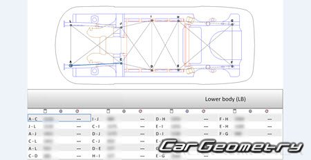   MG ZS EV 2021-2024 Body dimensions