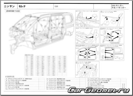 Nissan Serena (C25) 20052010 (RH Japanese market) Body dimensions