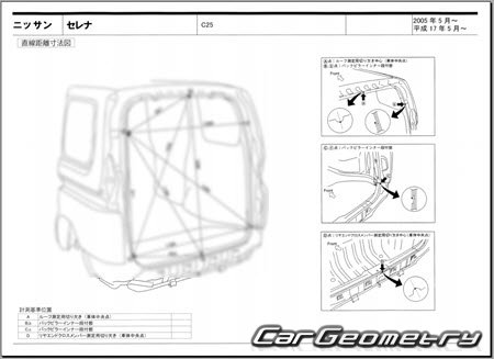 Nissan Serena (C25) 20052010 (RH Japanese market) Body dimensions