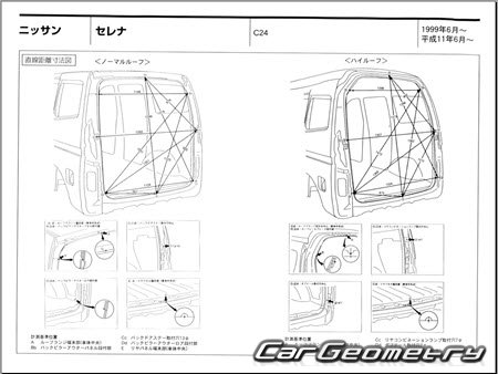   Nissan Serena (C24) 19992005 (RH Japanese market) Body dimensions