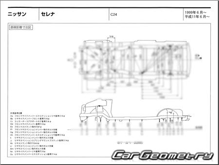   Nissan Serena (C24) 19992005 (RH Japanese market) Body dimensions