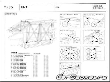   Nissan Serena (C24) 19992005 (RH Japanese market) Body dimensions