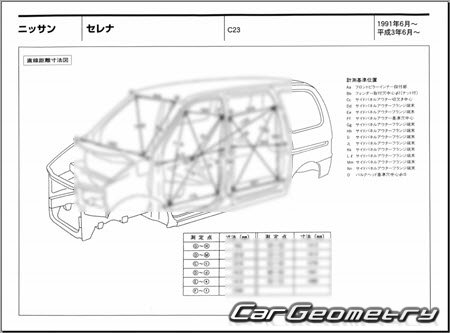 Nissan Serena & Vanette (C23) 19912001 (RH+LH) Body Repair Manual