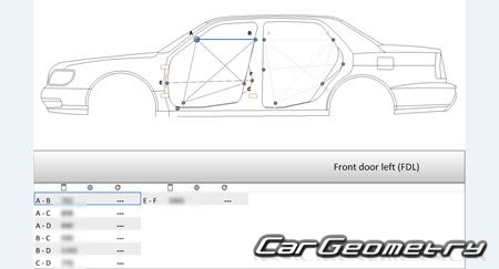 Mitsubishi Dignity & Proudia (S32A S33A S43A) 19992001 (RH Japanese market) Body dimensions